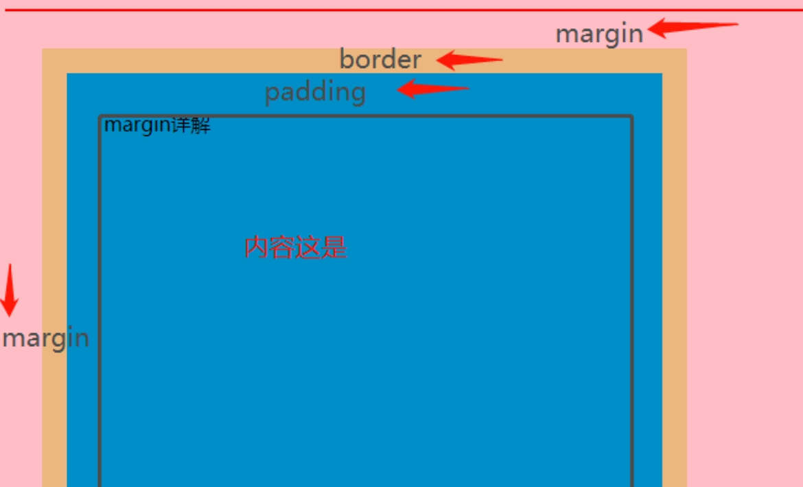 详细解释CSS中border属性设置为transparent的效果