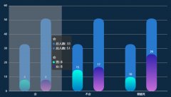 如何使用Highcharts创建一个交互式的堆叠柱形图