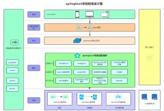 Arthas命令操作指南：Spring代理对象速查技巧！