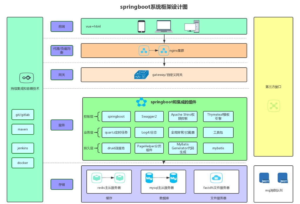 arthas操作spring被代理目标对象命令速查