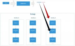 golang使用migrate迁移pg数据库表报错处理