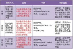 介绍C++在不同平台的时间函数使用方法及对比