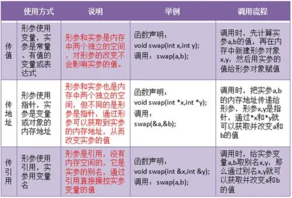 C++中使用不同平台的时间函数及对比介绍