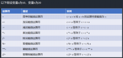 C++拷贝构造函数和赋值运算符重载