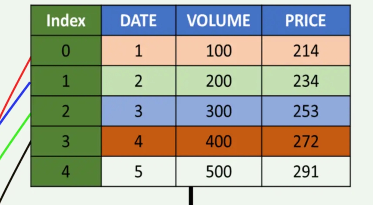 Pandas中DataFrame.replace()函数的实现