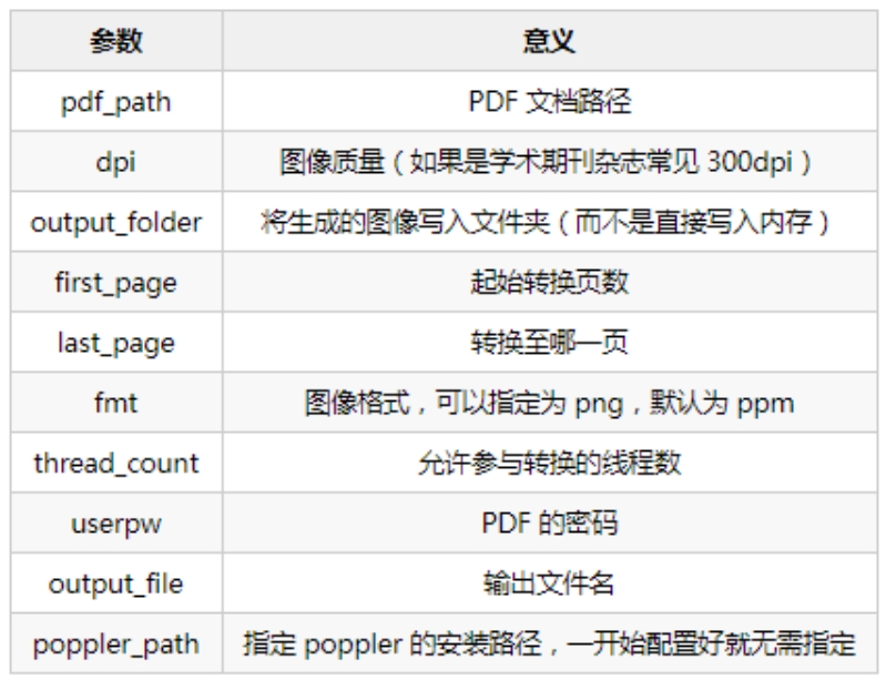 Python读取URL生成PDF的方法