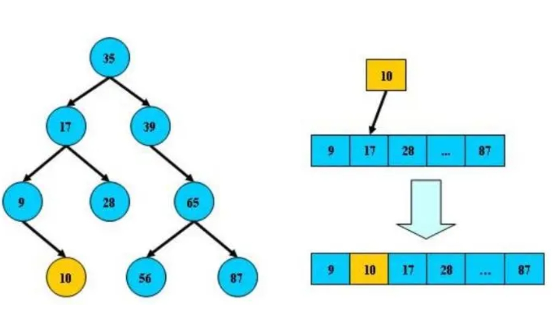 Scala实现二分查找的代码实例