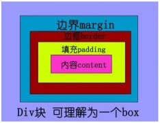 CSS样式中的padding和border属性会导致div容器意外增大