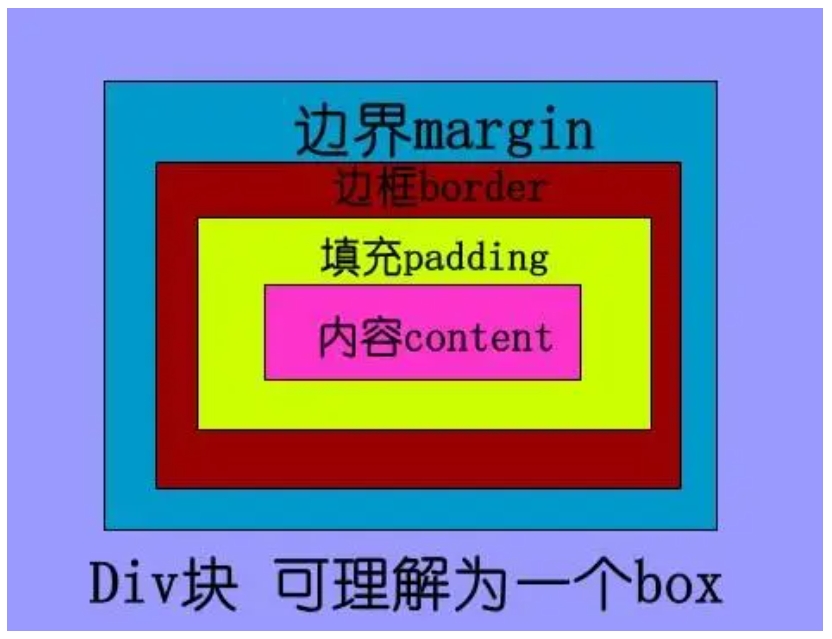 padding、border会把div撑大的解决方法