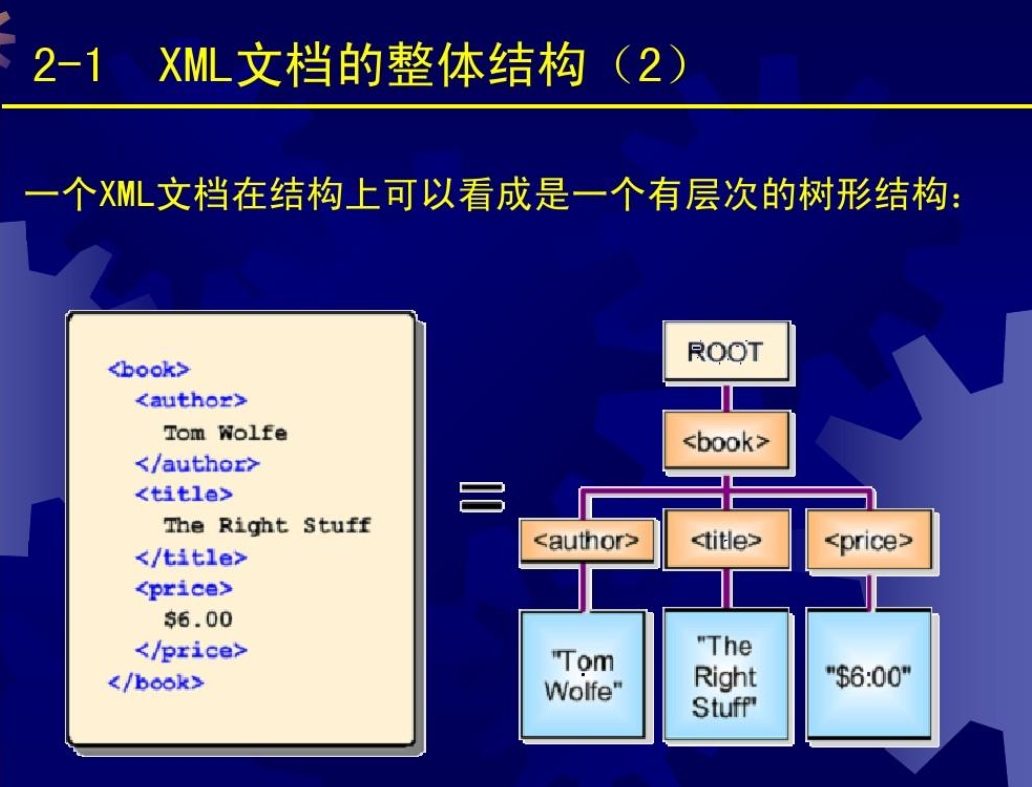 深入理解它们对于掌握XML文档的构造至关重要