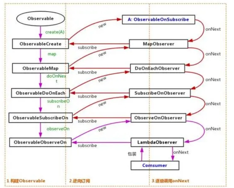 为什么不要在Flutter中使用全局变量