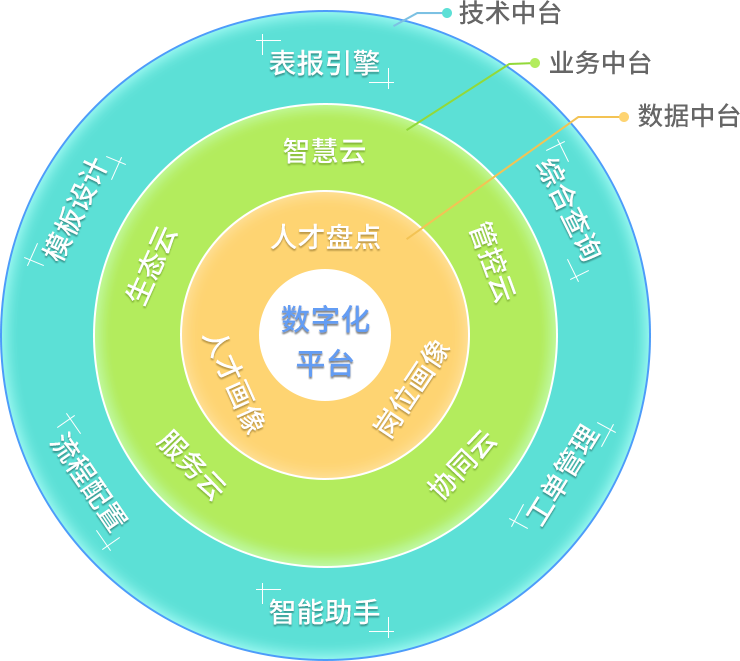 研发数字化的思考__数字化探索