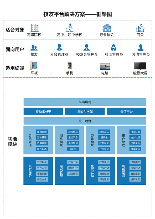 _定制化开发软件的步骤_软件定制开发方案模板