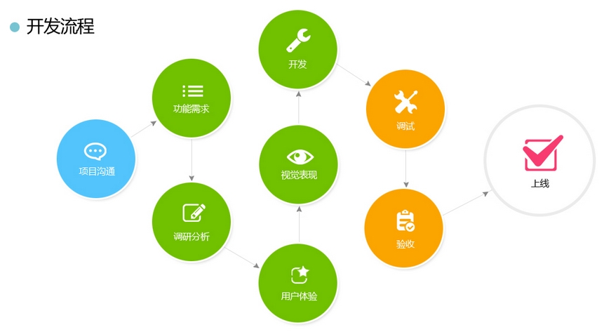 _全方位介绍云龙手机app的外包服务：从需求分析到上线实施_全方位介绍云龙手机app的外包服务：从需求分析到上线实施