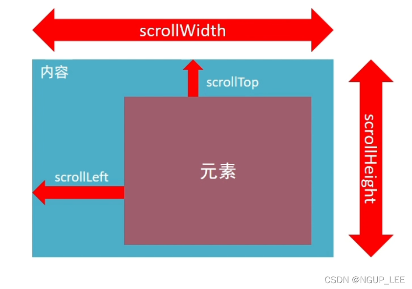 _滚动页面快捷键_页面滚动效果