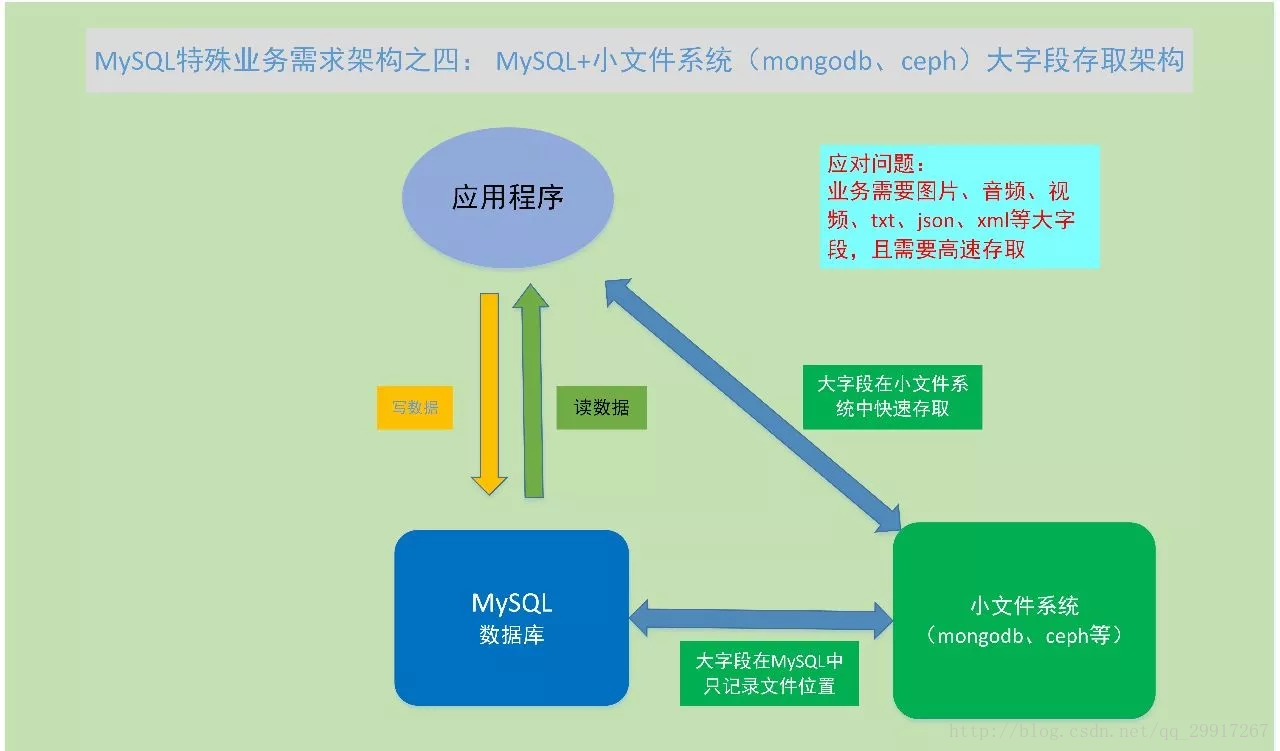 MySQL 教程：学习 MySQL 数据库的安装、配置与基本语法