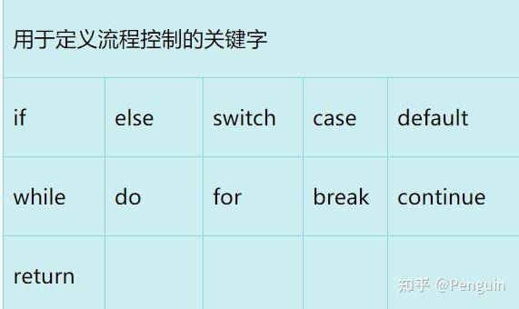 入门掌握精通__从入门到精通怎么样