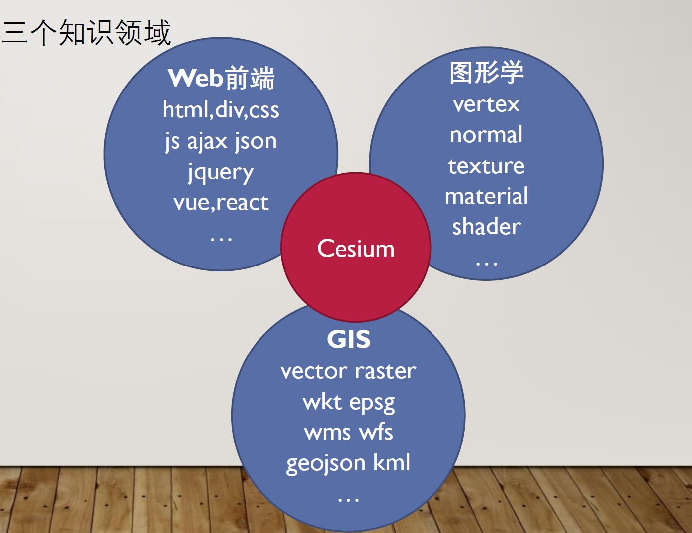 web前端的发展之路__0基础学web前端好学吗