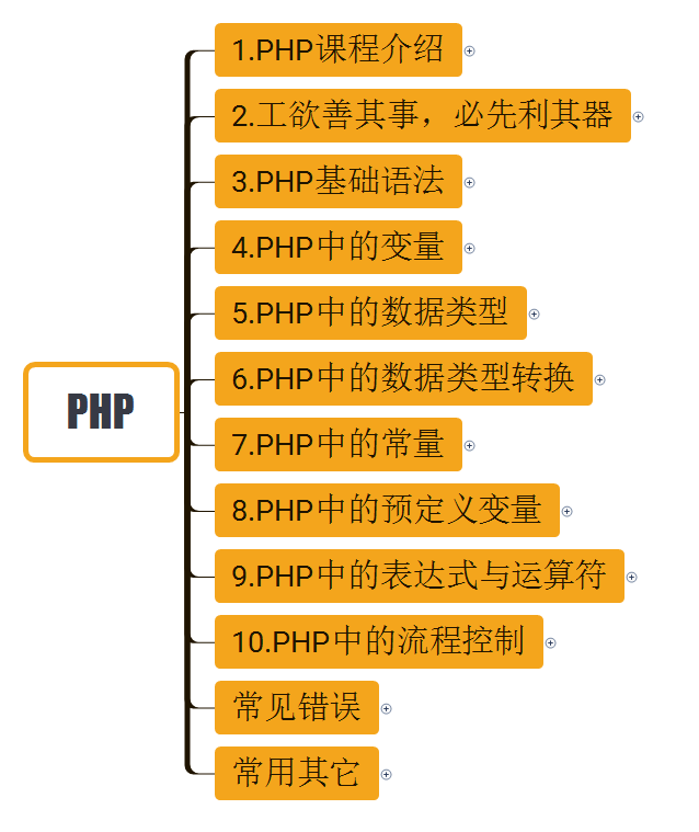 _php入门基础教程_php新手入门教程