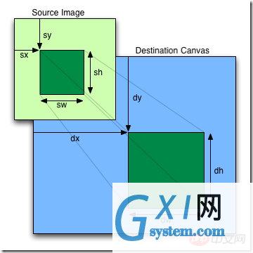 使用canvas绘制扇形图_javascript图像处理_