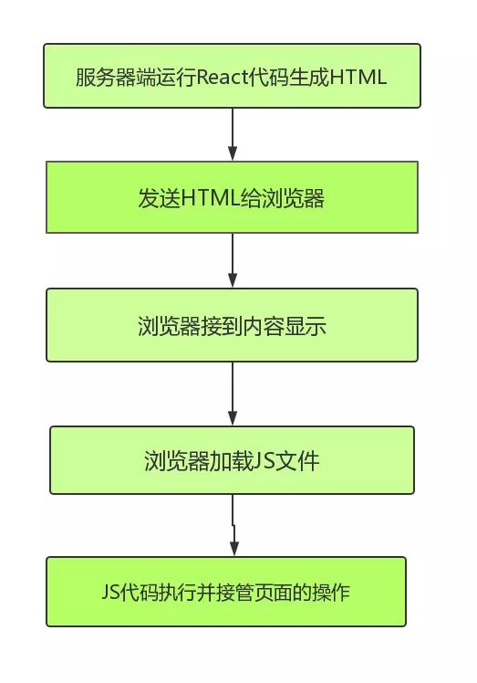 HTML 文档中 DOM 操作技巧：getelementsbytagname()方法详解