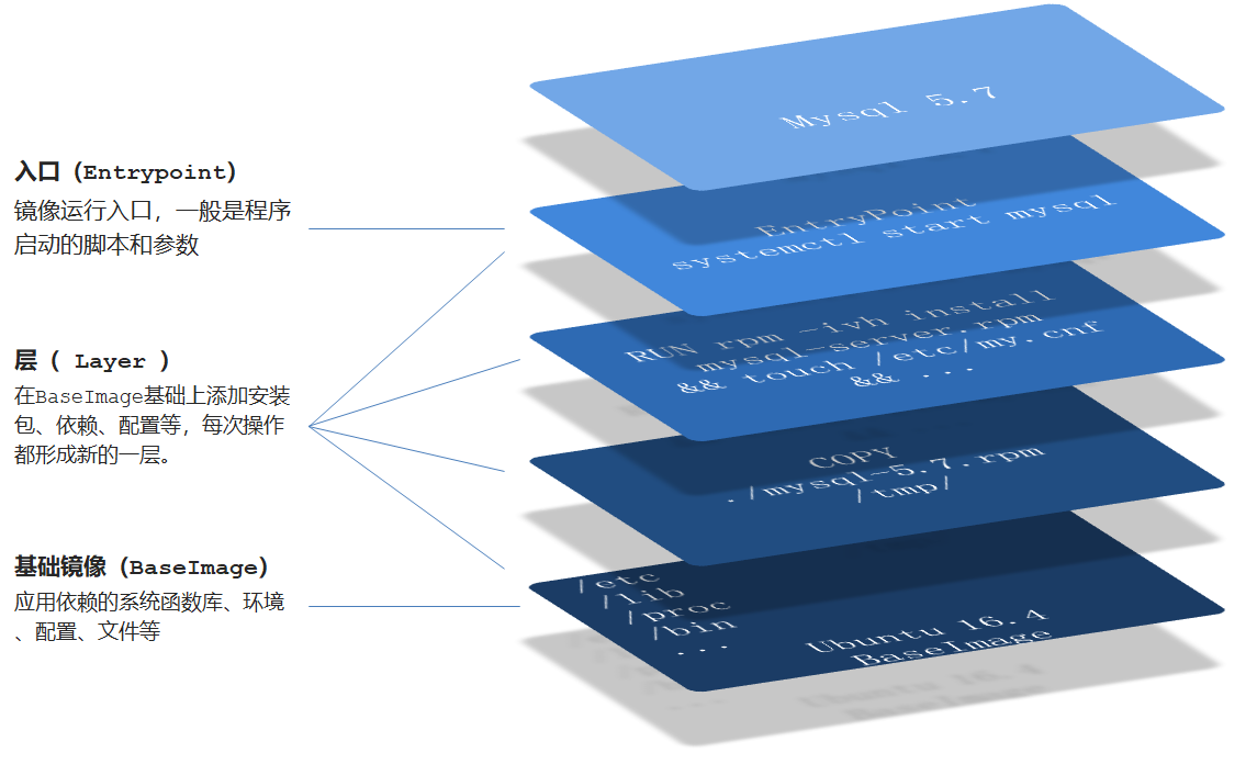 c++文本文件输入输出__c语言以文本形式输出