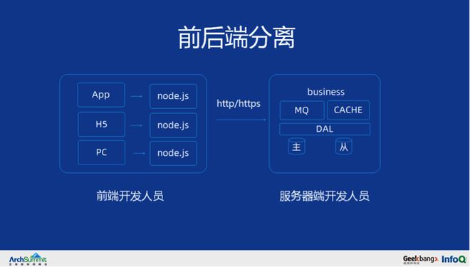 _前端性能优化原理与实践_前端在项目中怎么做到性能优化