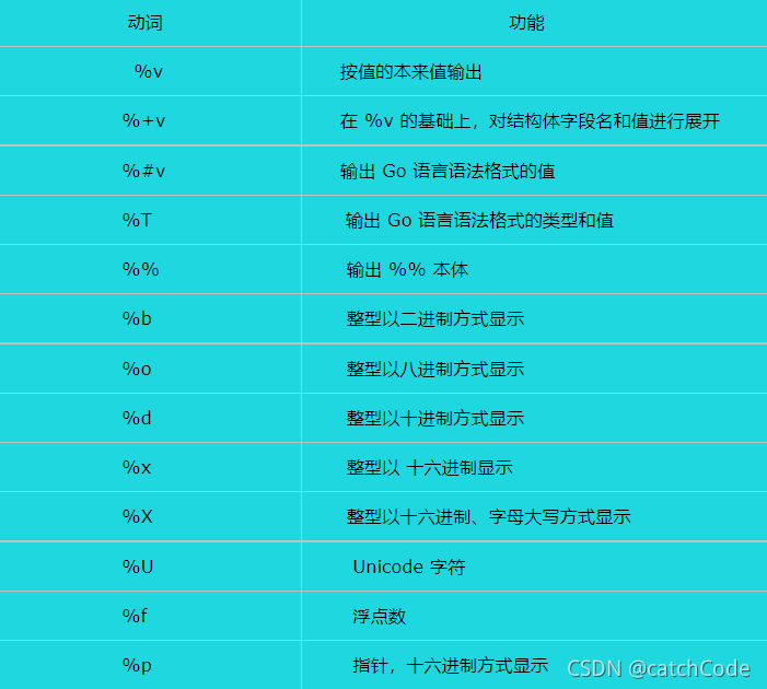 格式化输出符_格式化输入输出语句_