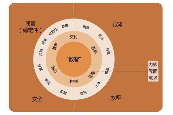 _密度的图像分析_密度函数图分析