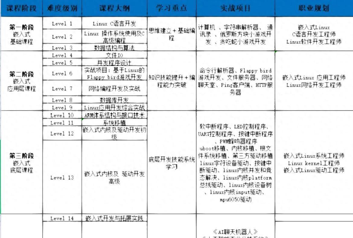 上位机嵌入式_上位机和嵌入式的区别_