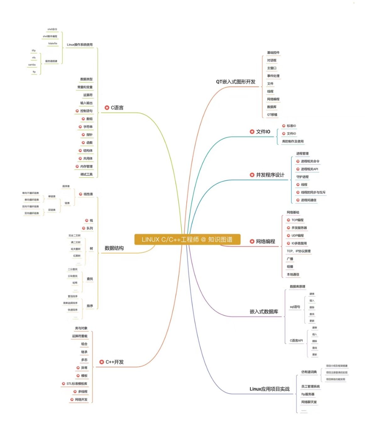 C++要学到什么程度才能找到实习？_C++要学到什么程度才能找到实习？_