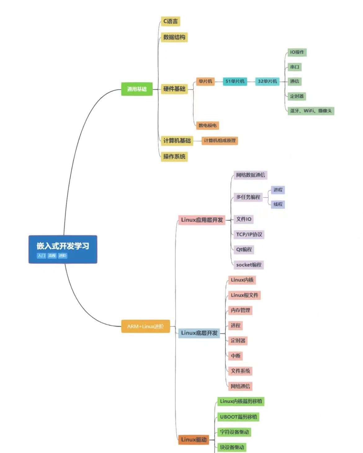 电机系就业方向__电机学是在本科什么专业的