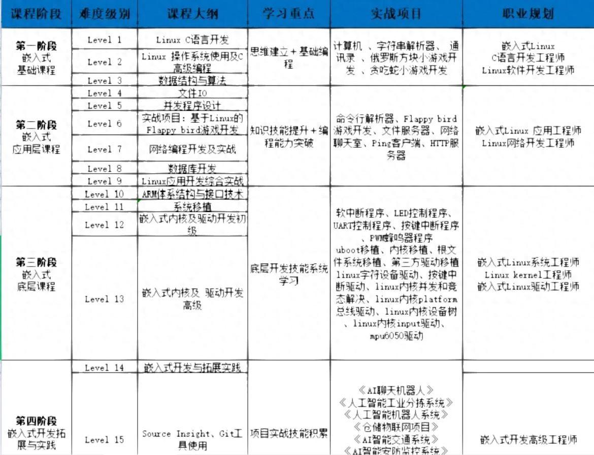 _嵌入式开发用什么开发板_嵌入式开发板的作用