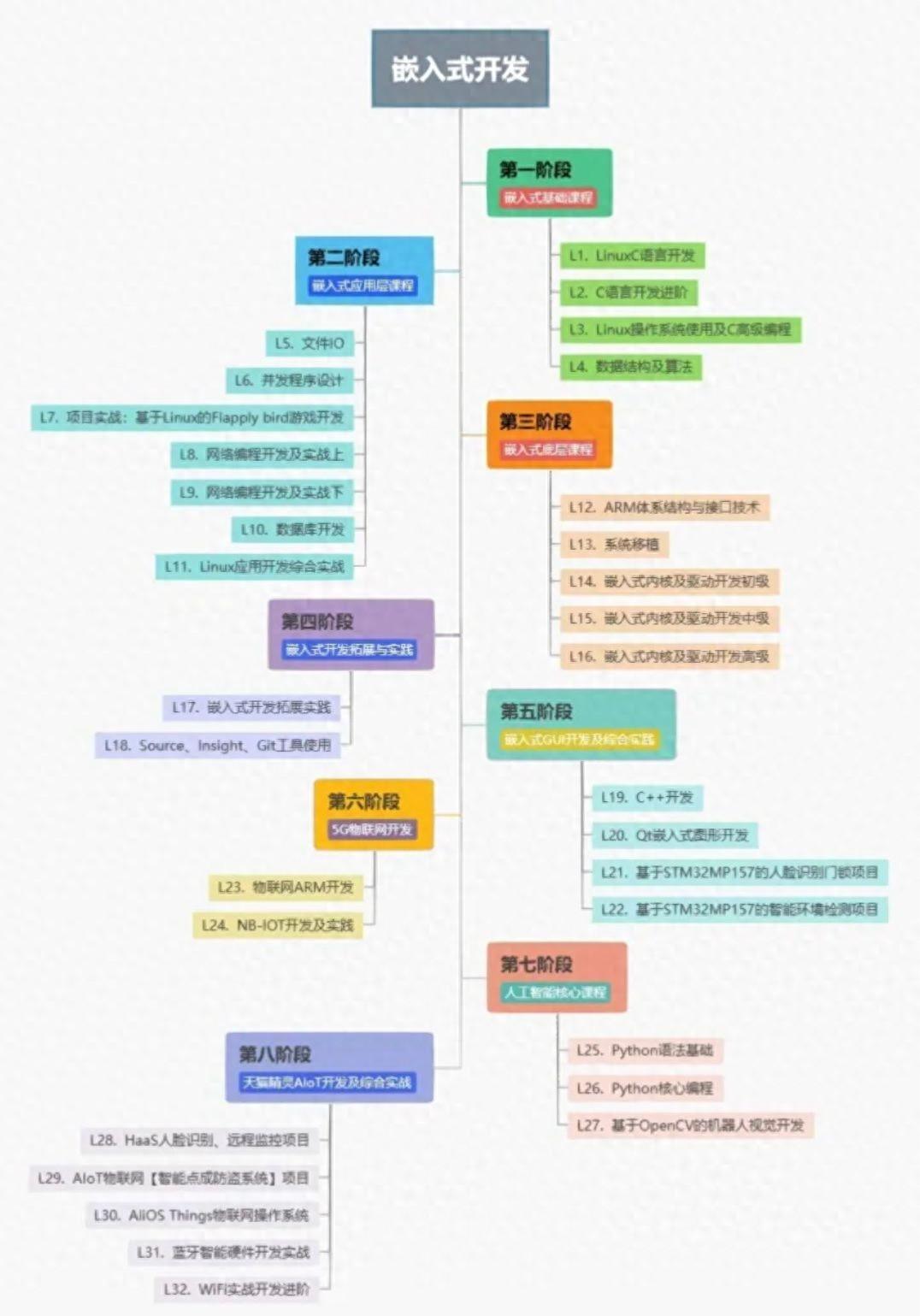 为什么说linux操作系统要比windows稳定？