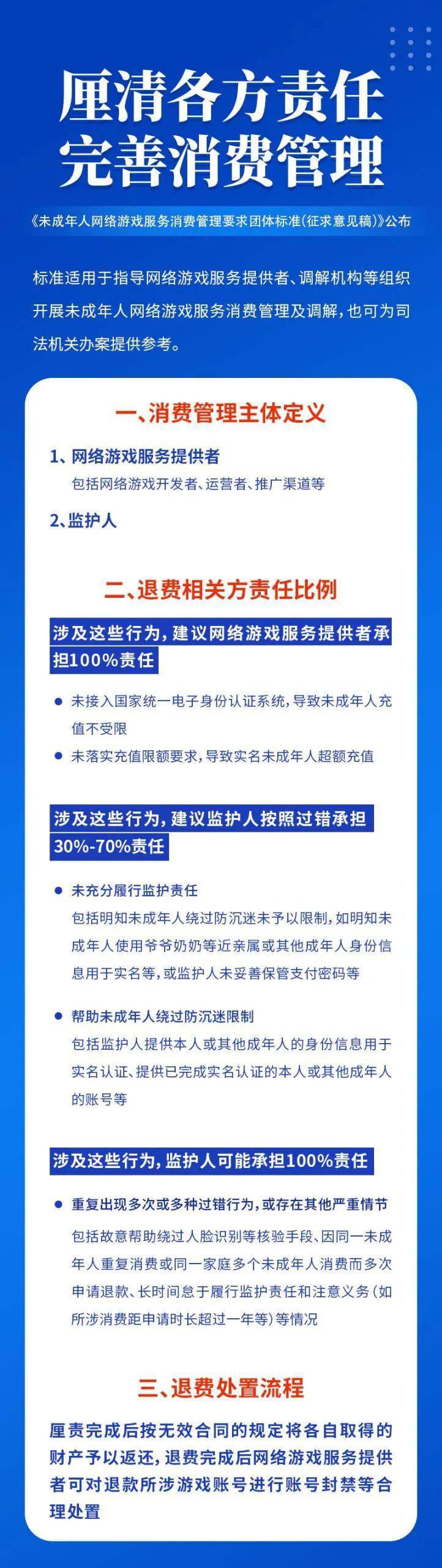 未成年人网游消费退费出标准，这对游戏行业是件大喜事__未成年人网游消费退费出标准，这对游戏行业是件大喜事