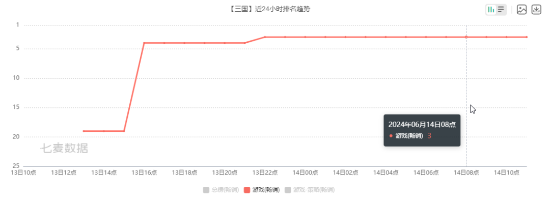 _赛道发展_赛道事件