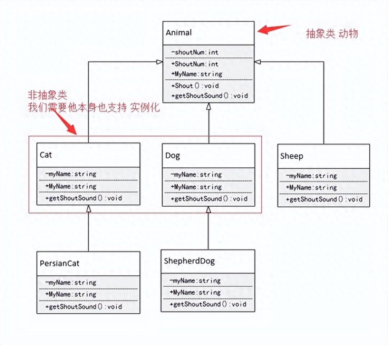 面向对象编程范式__面向对象泛化