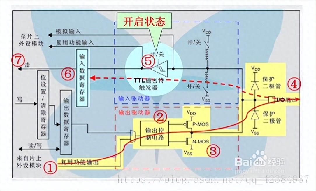 嵌入式软件开发的流程包括__软件开发嵌入式