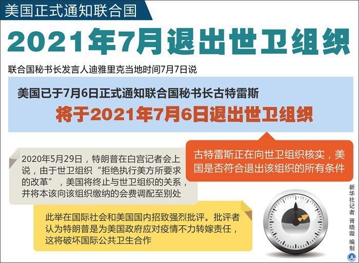 新冠确诊300万，美国还想退出世卫组织，会造成什么影响呢？