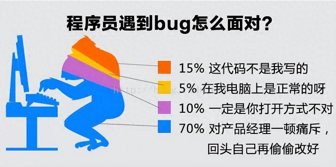 提问程序员，面对持续不断的bug，真的会喜欢编码这个工作吗？