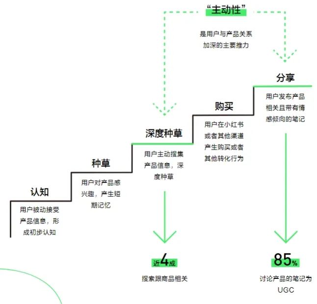 游戏大厂齐聚小红书，2024年的行业破圈风口为什么在这里？__游戏大厂齐聚小红书，2024年的行业破圈风口为什么在这里？