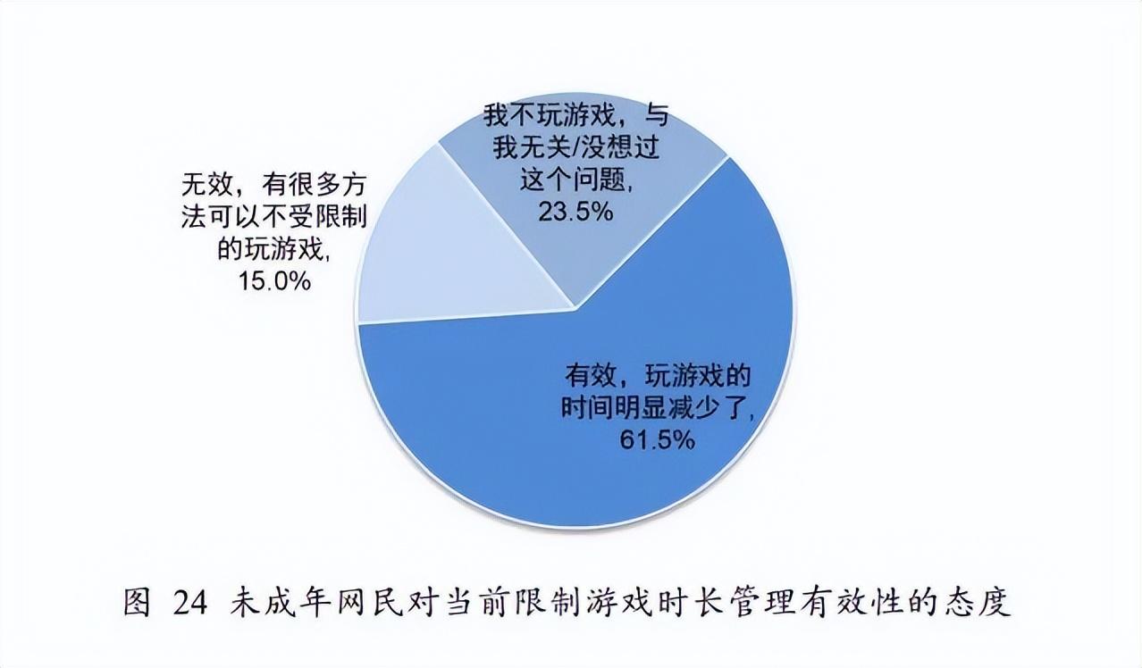 _不看成本看成效，中国游戏啃下防沉迷这块硬骨头_不看成本看成效，中国游戏啃下防沉迷这块硬骨头