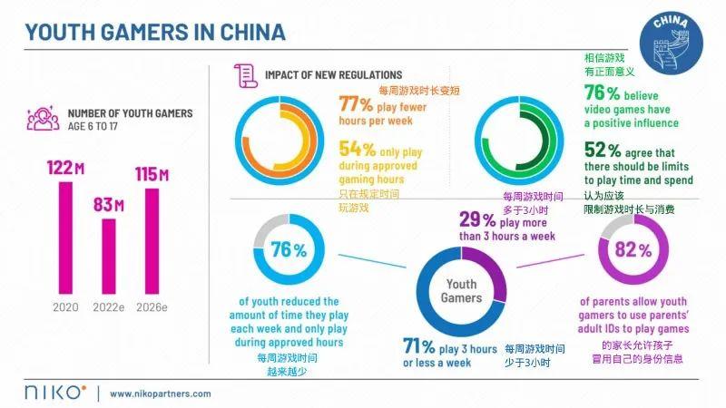 _不看成本看成效，中国游戏啃下防沉迷这块硬骨头_不看成本看成效，中国游戏啃下防沉迷这块硬骨头