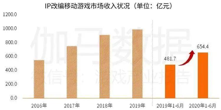 携数千万美元入局，这家韩国大厂持续看好并加码中国游戏业__携数千万美元入局，这家韩国大厂持续看好并加码中国游戏业