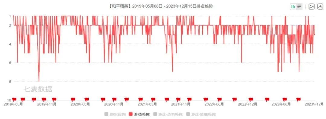 《和平精英》新版本：战术竞技龙头演绎华夏极致浪漫_《和平精英》新版本：战术竞技龙头演绎华夏极致浪漫_