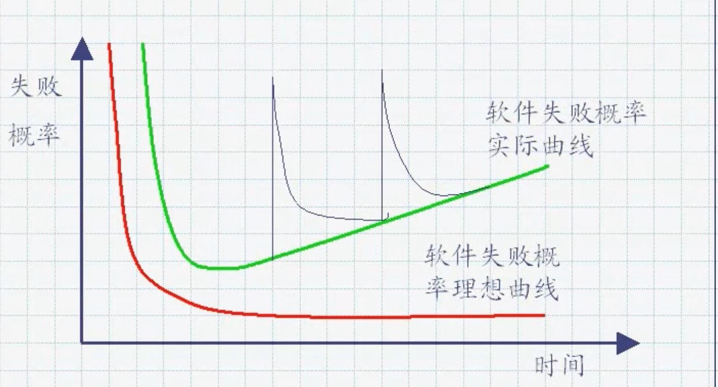 项目管理背景介绍__管理项目笔记背景it10