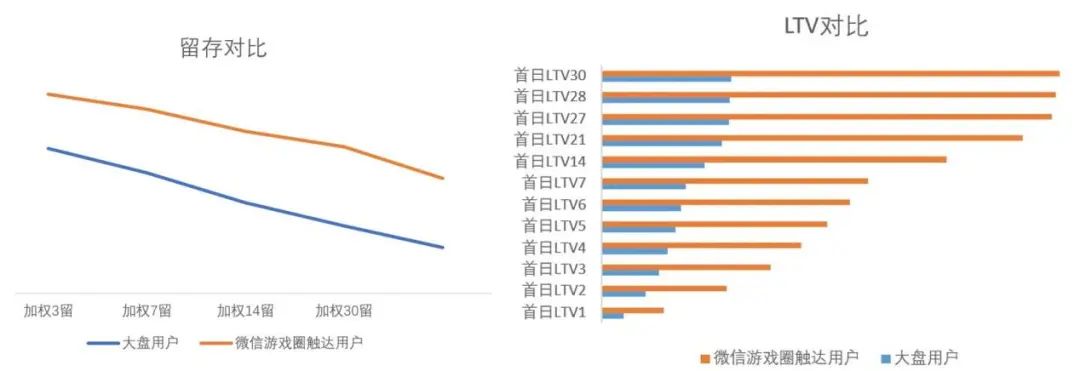 微信游戏圈看别人战绩__看别人的微信游戏圈