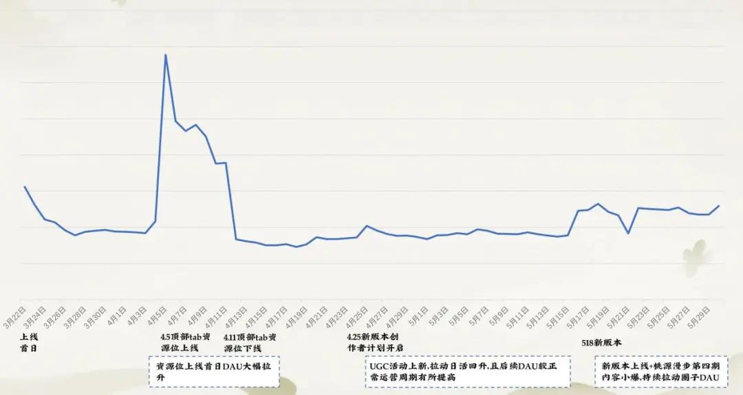 微信游戏圈看别人战绩__看别人的微信游戏圈