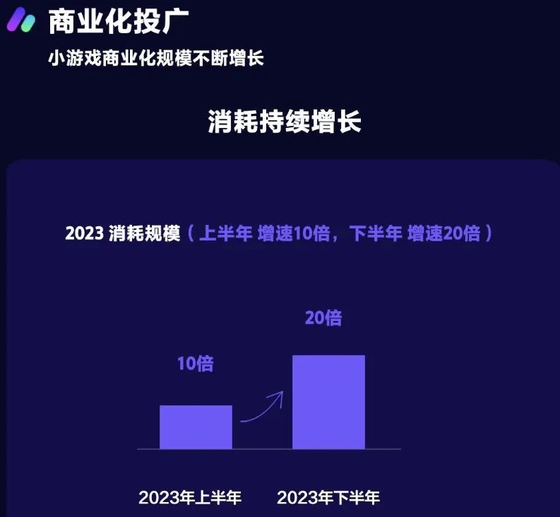 付费成本降80%、首日ROI提升300%，IAP小游戏真火了_付费成本降80%、首日ROI提升300%，IAP小游戏真火了_