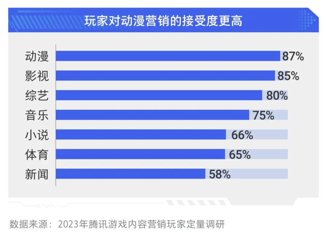 漫游联动要“变天”！国民仙侠IP绑定国漫头部阵地，威力有多大？_漫游联动要“变天”！国民仙侠IP绑定国漫头部阵地，威力有多大？_